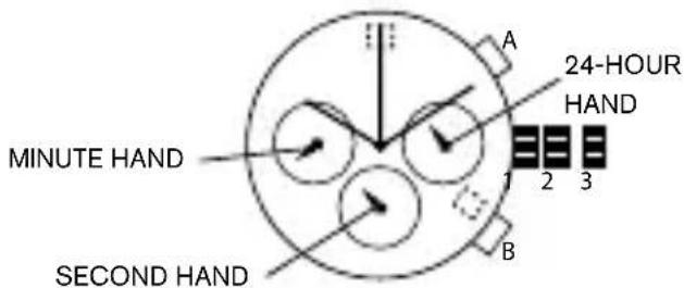 MINUTE HAND SECOND HAND A 24-HOUR HAND 1 2 3 B