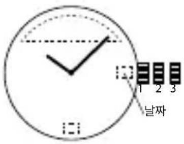 1 2 3 날짜