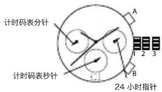 计时码表分针 A 1 2 3 B 计时码表秒针 24 小时指针