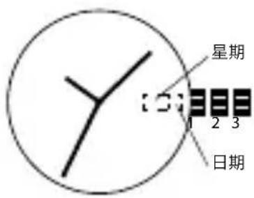 星期 1 2 3 日期