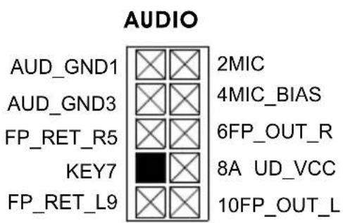 AUDIO AUD_GND1 AUD_GND3 FP_RET_R5 KEY7 FP_RET_L9 2MIC 4MIC_BIAS 6FP_OUT_R 8A UD_VCC 10FP_OUT_L