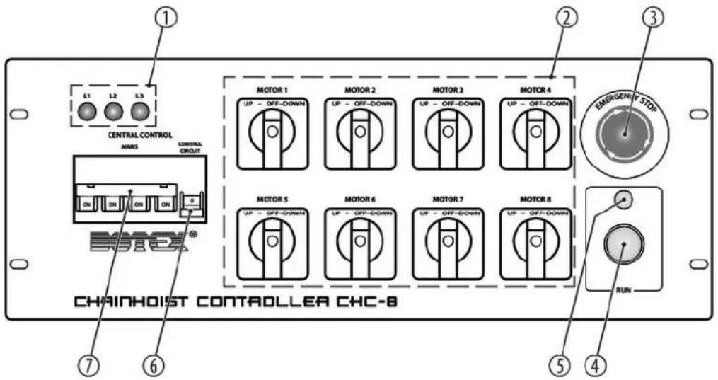 Botex Chainhoist Controller CHC-8 - Connections and controls - 3