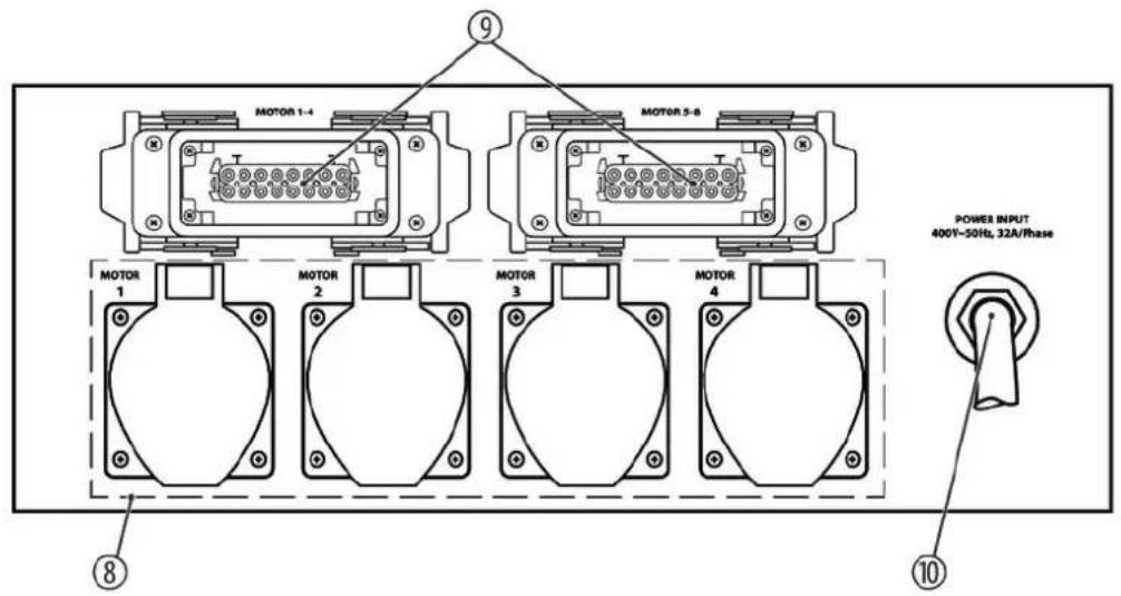 Botex Chainhoist Controller CHC-8 - Connections and controls - 4