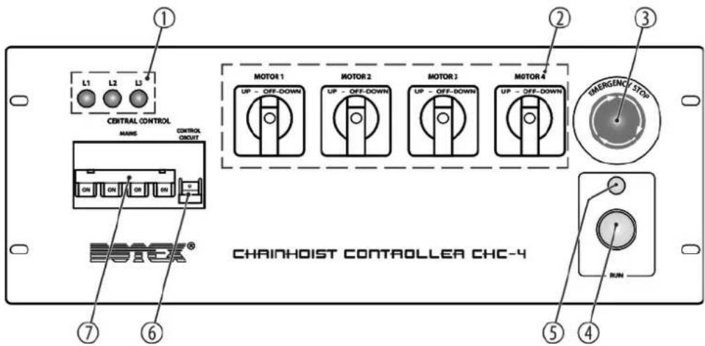 Botex Chainhoist Controller CHC-8 - Connections and controls - 1