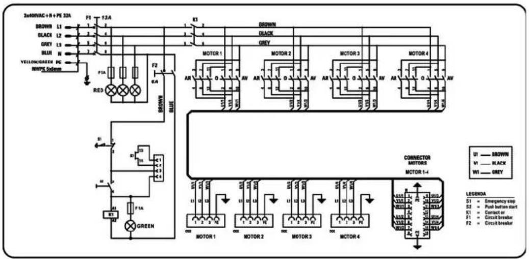 Botex Chainhoist Controller CHC-8 - Operating the device - 1