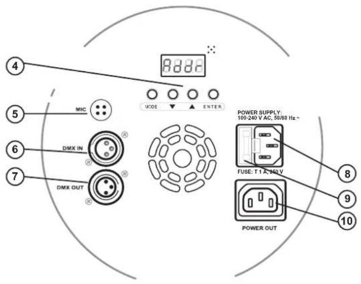 Eurolite SLS-360 - Geräteübersicht - 2