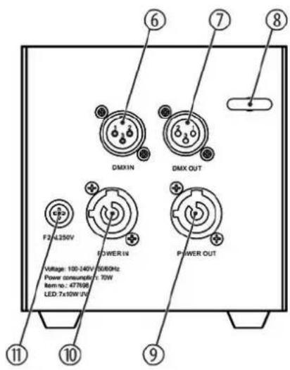 Ignition Pure UV 710 - Rear panel - 1