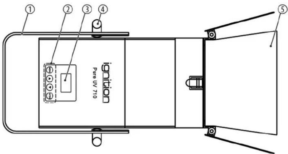 Ignition Pure UV 710 - Connections and operating elements - 1