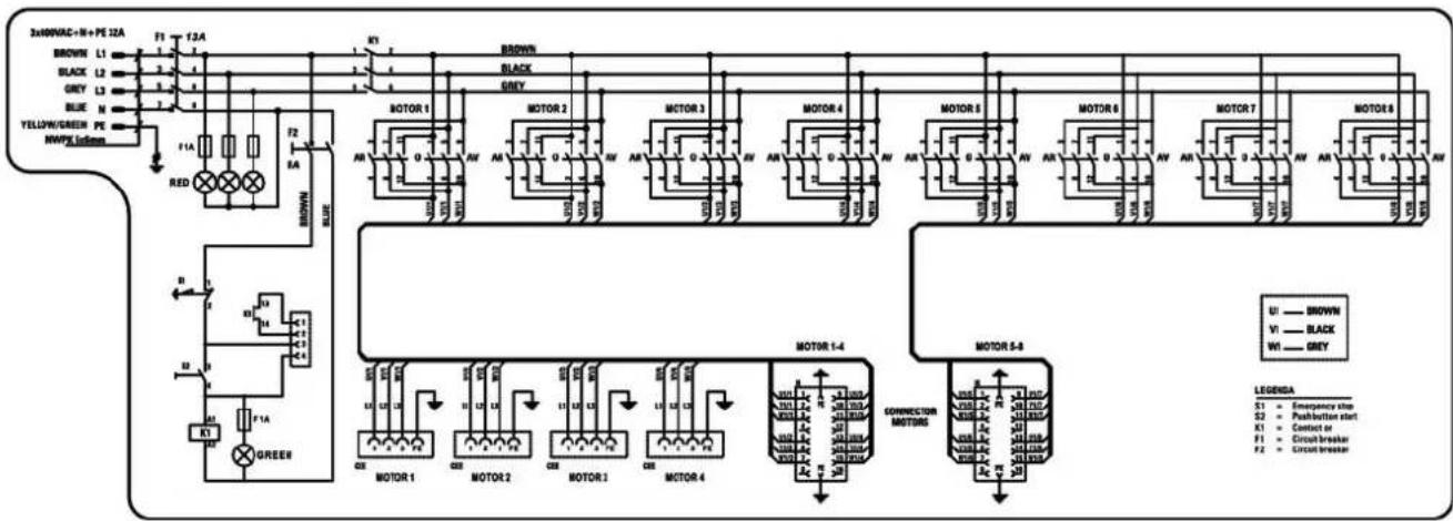 Botex Chainhoist Controller CHC-4 - Operating the device - 2