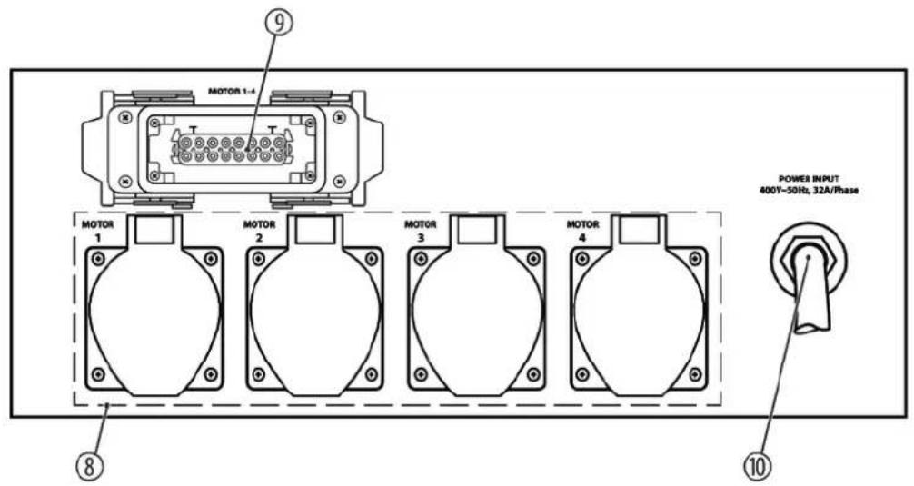 Botex Chainhoist Controller CHC-4 - Connections and controls - 2