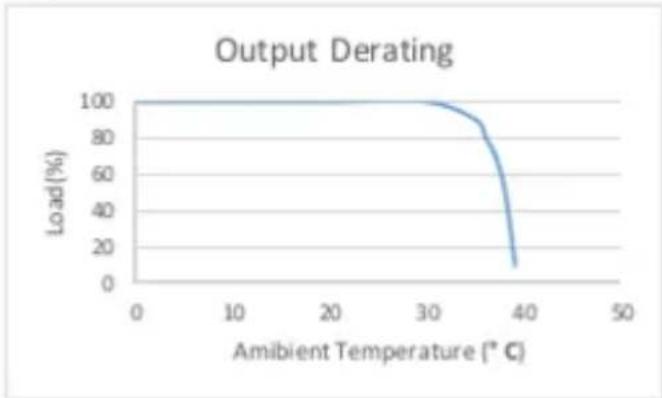 Enttec Pixie Driver 5V - Thermal Management - 1