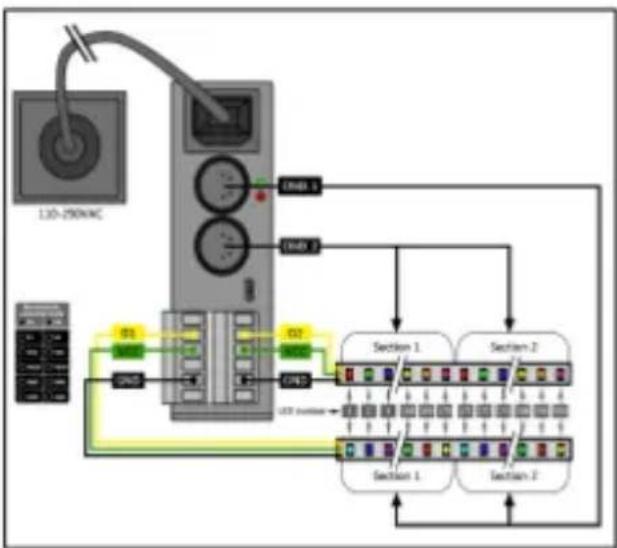Enttec Pixie Driver 5V - Example1: Drive 300 LEDs from 1 DMX Universe - 1