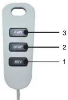 FWD STOP REV 1 2 3