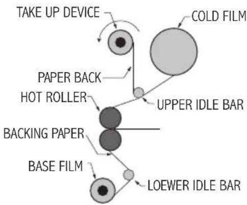 Royal Sovereign RSC-1402CW - THREADING FILM - 1
