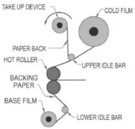 Royal Sovereign RSC-1650LSH - THREADING FILM - 1