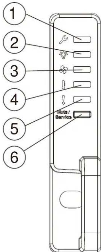 Infortrend EonStor GS 3024 - Front Panel Components - 1