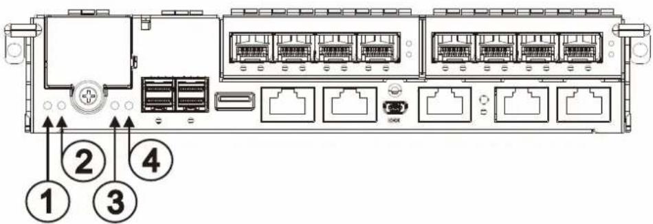 Infortrend EonStor GS 3024 - Controller LED for RAID Models - 1