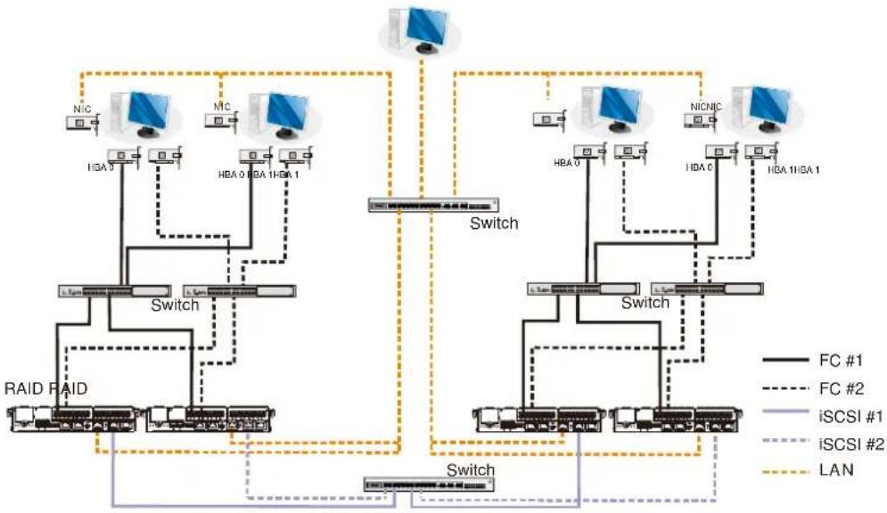 Infortrend EonStor GS 3024 - Utilizing Hybrid iSCSI ports for Data Replication - 1