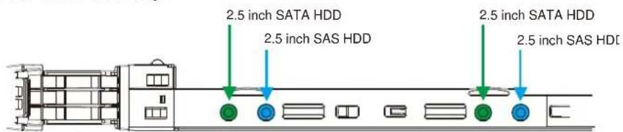 Infortrend EonStor GS 3024 - WARNING - 2