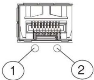 Infortrend EonStor GS 3024 - Gb Fibre Channel Host Port LEDs - 1