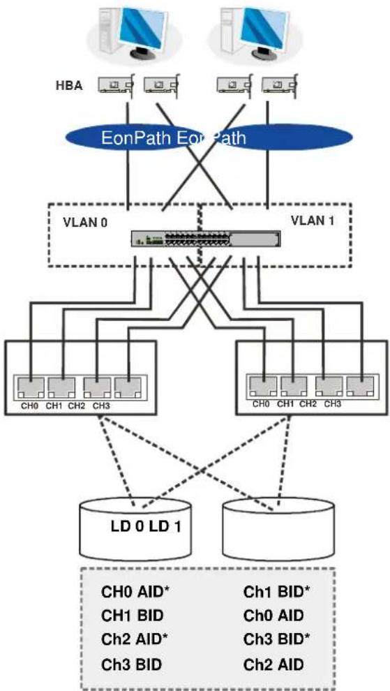 Infortrend EonStor GS 3024 - High Availability IP SAN (Recommended Cabling Method for Remote Replication) - 1