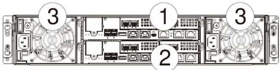 Infortrend EonStor GS 3024 - Rear Panel - 1