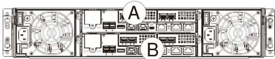 Infortrend EonStor GS 3024 - Dual-Controller Models - 1