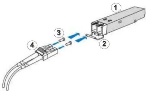 Infortrend EonStor GS 3024 - Cabling steps: - 1