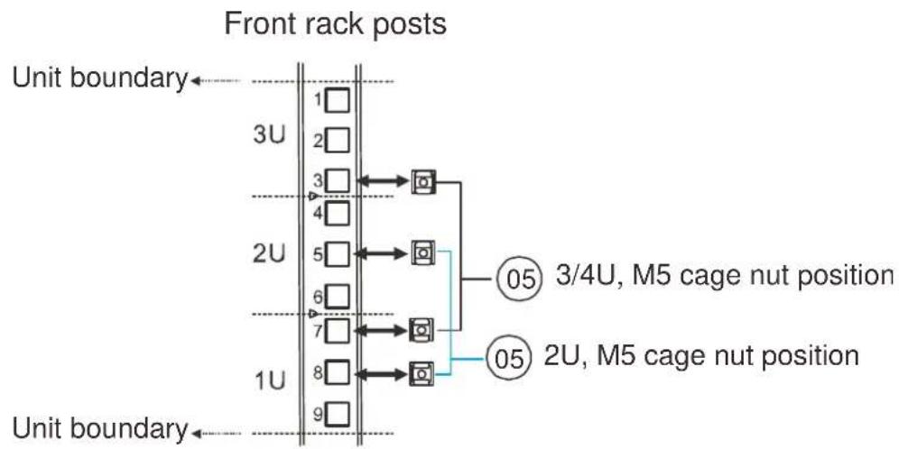 Infortrend EonStor GS 3024 - Installation Procedure - 1