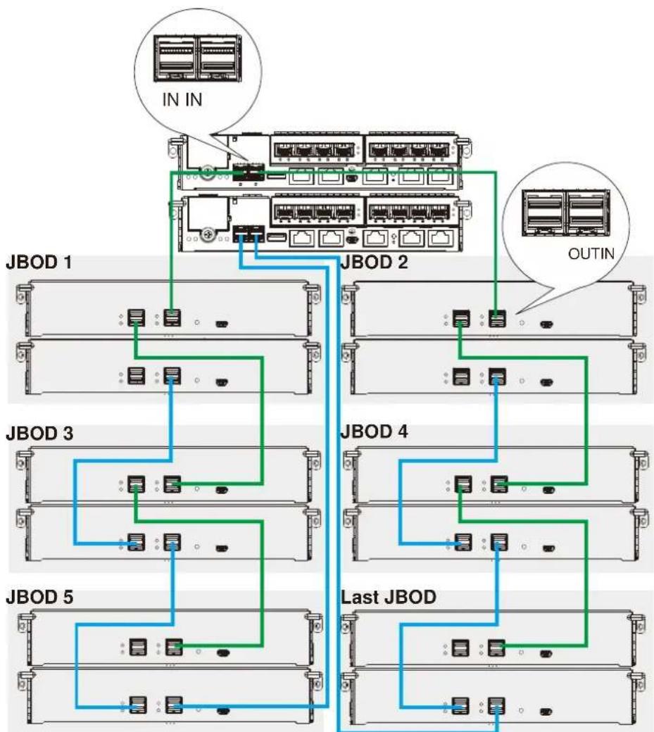 Infortrend EonStor GS 3024 - Dual-Controller Expansion Connection - 1