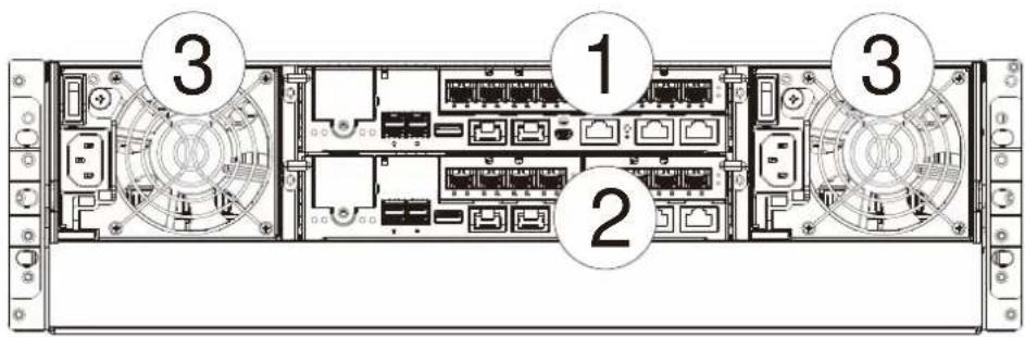 Infortrend EonStor GS 3024 - Rear Panel - 2