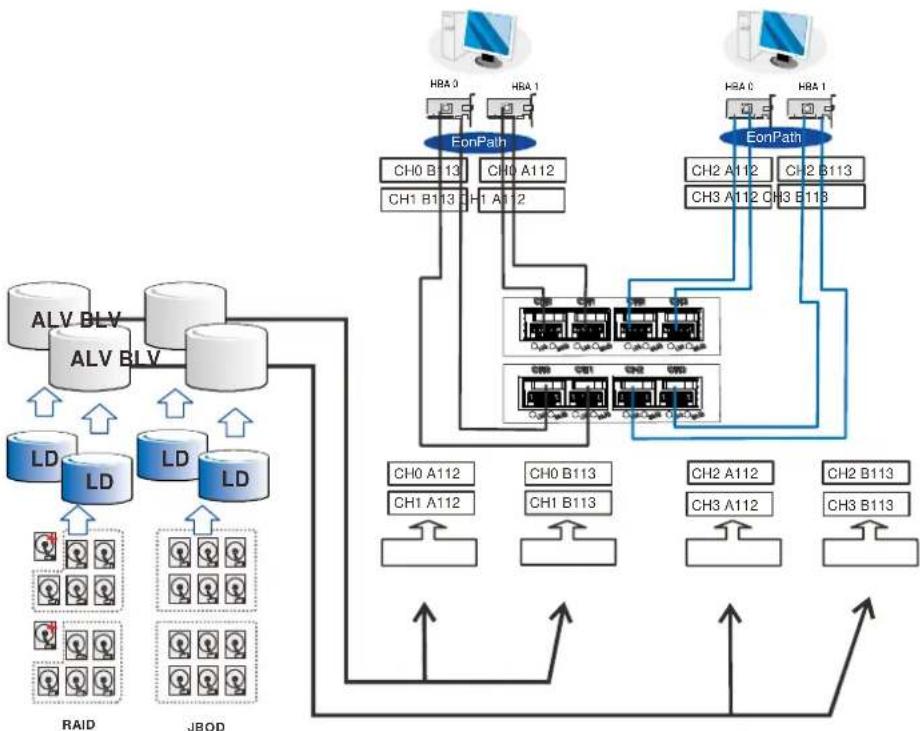 Infortrend EonStor GS 3024 - Cabling steps: - 2