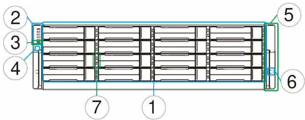 Infortrend EonStor GS 3024 - Chassis - 2