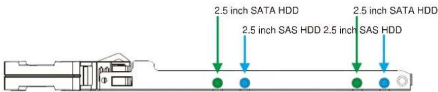 Infortrend EonStor GS 3024 - WARNING - 3