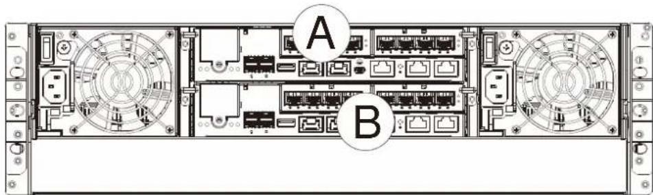 Infortrend EonStor GS 3024 - Dual-Controller Models - 2