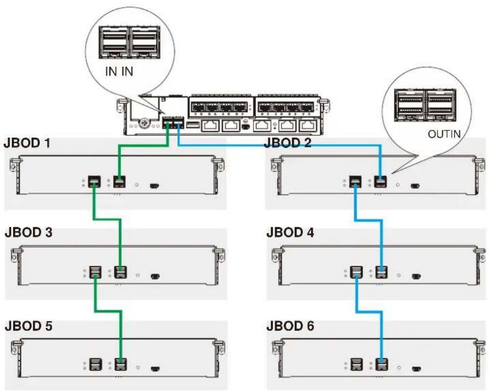 Infortrend EonStor GS 3024 - Single-Controller Expansion Connections - 1