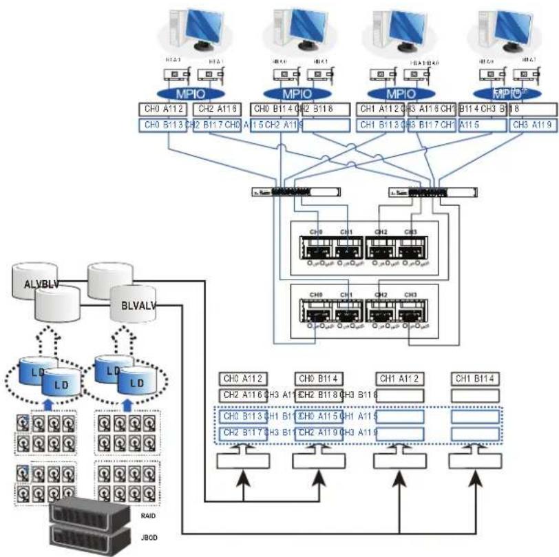 Infortrend EonStor GSa 3025 - Switched fabric connection in dual controller - 1