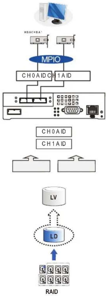 Infortrend EonStor GSa 3025 - SAS - host connections - 2