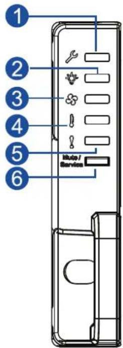 Infortrend EonStor GSa 3025 - LED and buttons panel - 1