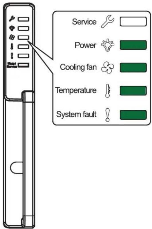 Infortrend EonStor GSa 3025 - Checking the power status - 1