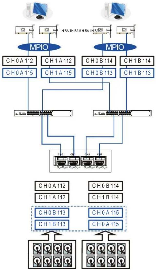 Infortrend EonStor GSa 3025 - Switched fabric connection in single controller - 1