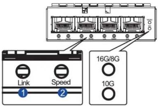 Infortrend EonStor GSa 3025 - • 8 G Fibre channel port LEDs - 2