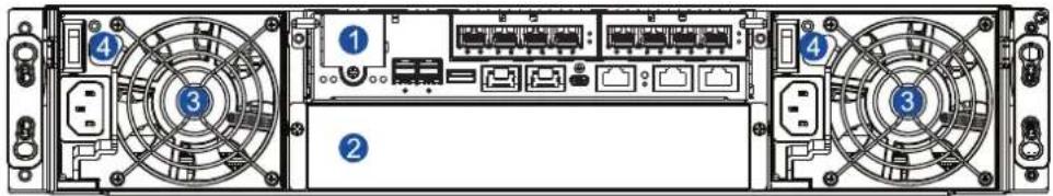 Infortrend EonStor GSa 3025 - Rear panel - 1