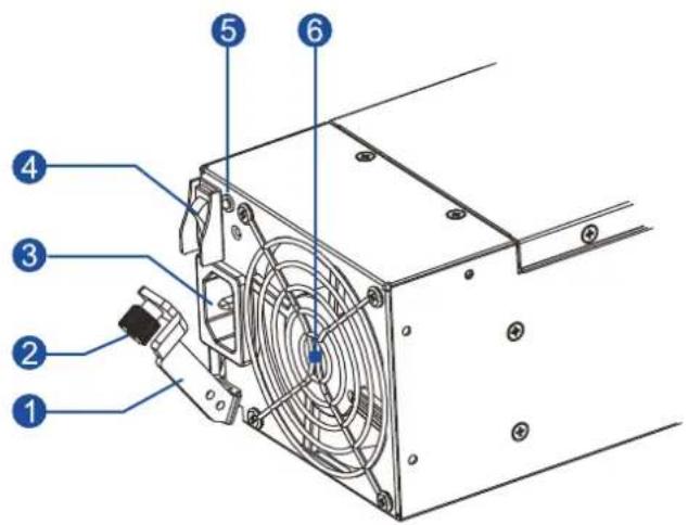 Infortrend EonStor GSa 3025 - PSU/cooling module - 1