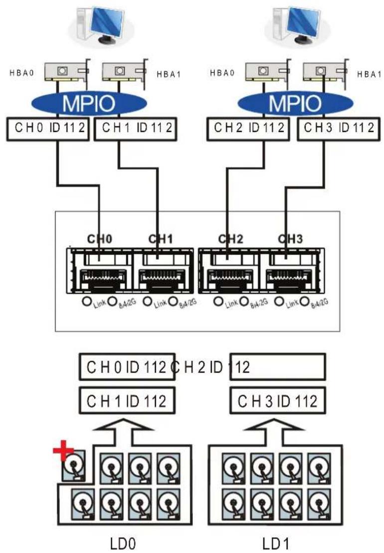 Infortrend EonStor GSa 3025 - DAS (Direct-Attached) connection - 1