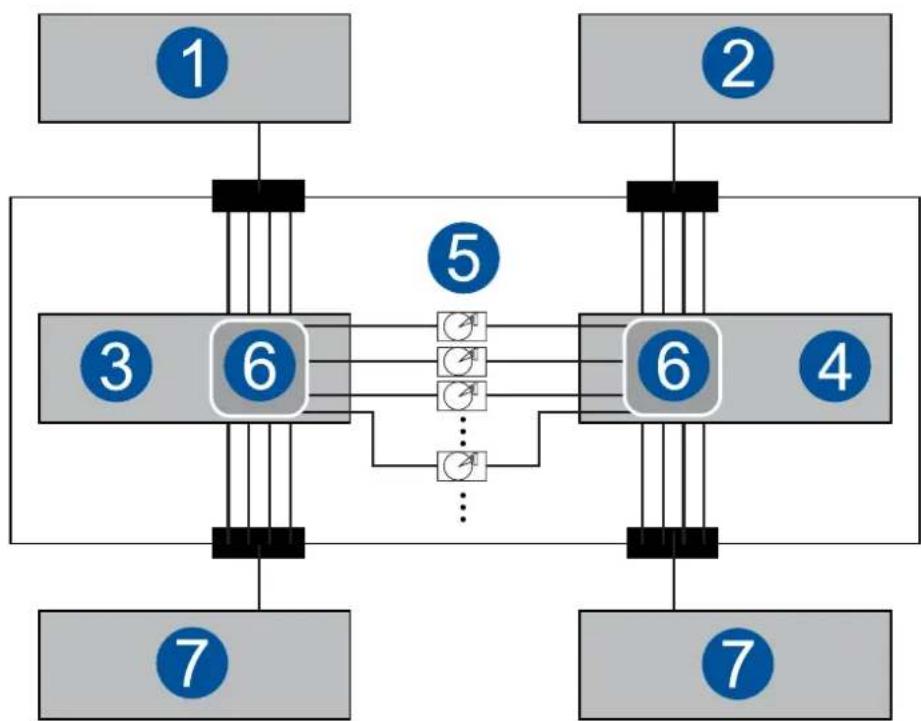 Infortrend EonStor GSa 3025 - Configuration rules - 1