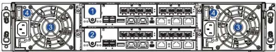 Infortrend EonStor GSa 3025 - Rear panel - 2