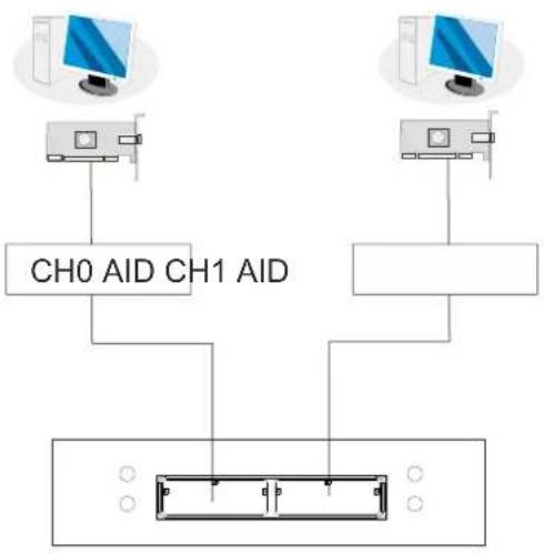 Infortrend EonStor DS 4024 - DAS (Direct-Attached Storage) Connection to Two Servers - 1