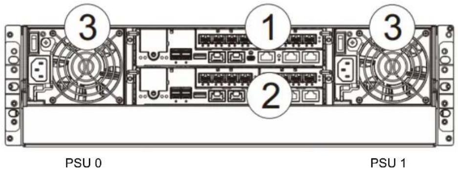 Infortrend EonStor DS 4024 - Rear Panel - 2