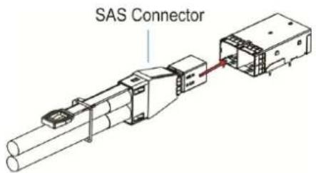 Infortrend EonStor DS 4024 - 12G SAS Expansion Port LEDs - 2
